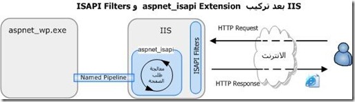 IIS_Without_ISAPI_Extentsion_And_Filters_2