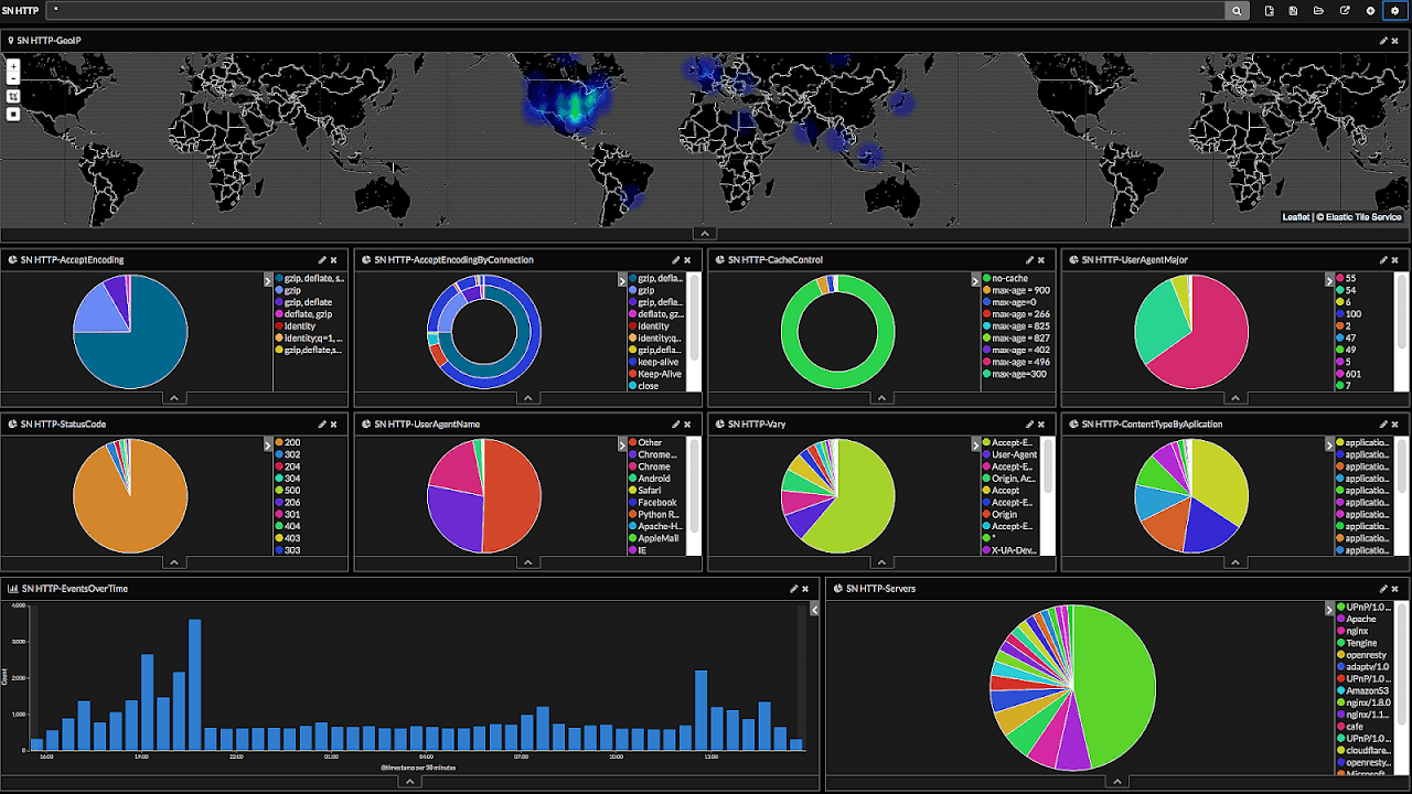 Computer and network surveillance Traffic
