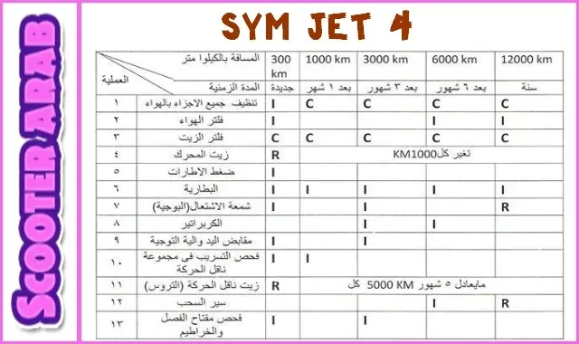 صيانة سكوتر sym jet 4
