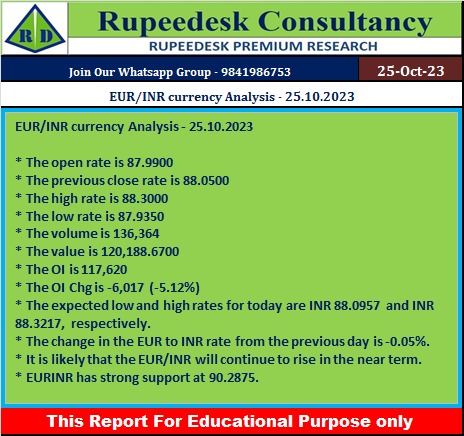 EUR/INR currency Analysis - 25.10.2023