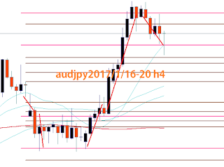 オージー円4時間足1/16-20