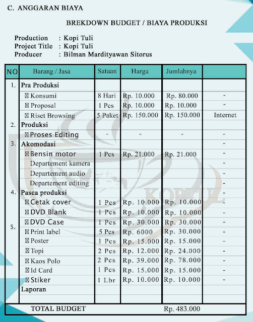 Anggaran Biaya