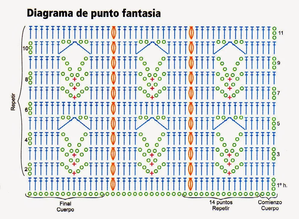 DIAGRAMA DE PUNTO FANTASIA