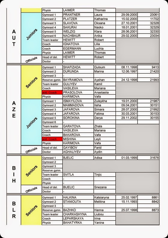 Nominative registration_ EChMinsk_20150409-page-002