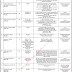 National Institute of Electronics Islamabad Jobs 2021 NIE Application Form Research Officers & Others Latest