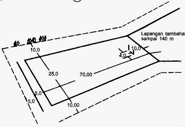 Ukuran Volume Kayu - Soalan ay