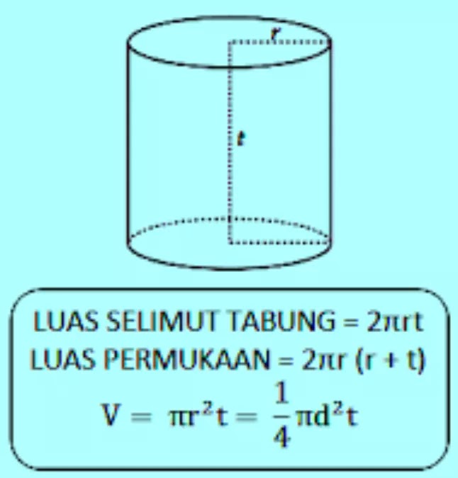 rumus menghitung luas permukaan tabung