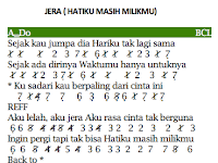 Not Angka Pianika Lagunya Bunga Citra Lestari Jera (Hatiku Masih
Milikmu)