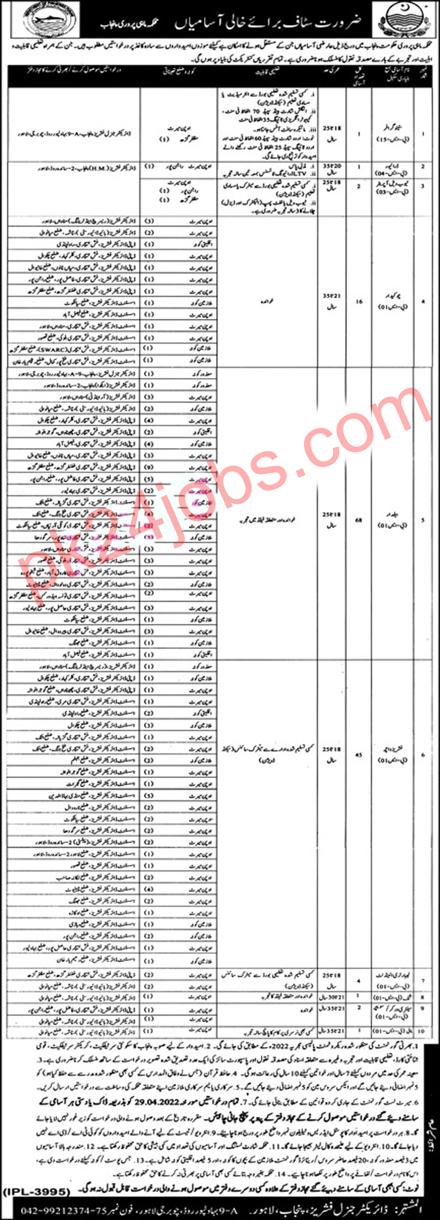 Fisheries Department Jobs 2022 – Government Jobs 2022