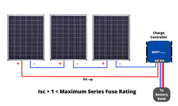 Do you need fuse between solar panel and charge controller