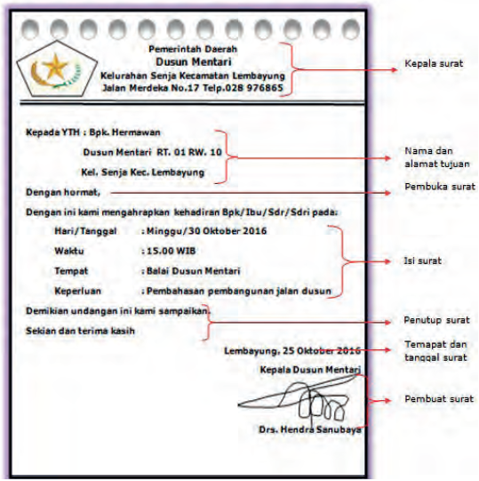 Materi Ajar Kelas 5 SD Tema 7 Subtema 3 Pembelajaran 1