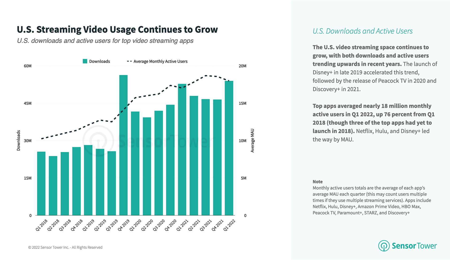 Us Svod Usage Q1 2022