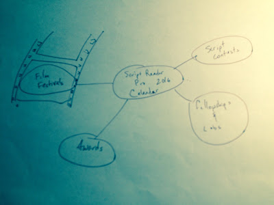 http://www.filmstrategy.com/2016/03/production-tips-your-march-2016.html