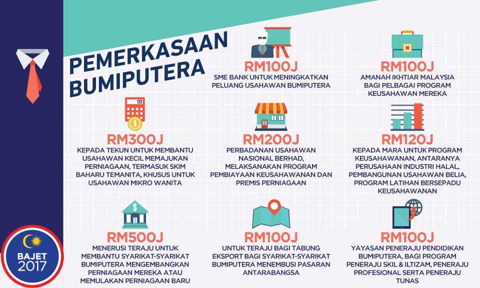 'Menjamin Perpaduan dan Pertumbuhan Ekonomi, Menghemah 