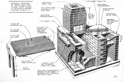 Build Your Own BBQ Pit Smoker