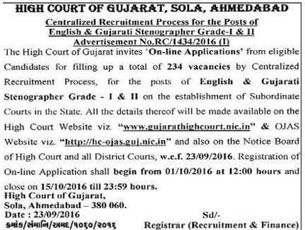 High Court of Gujarat Recruitment for English & Gujarati Stenographer (234 Posts)
