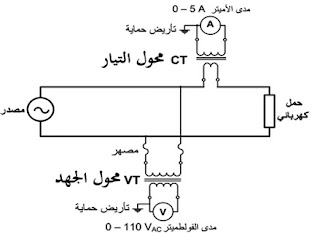 الفرق بين محولات التيار ومحولات الجهد