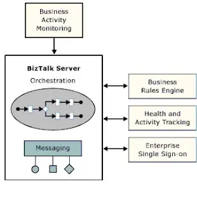 BizTalk Server