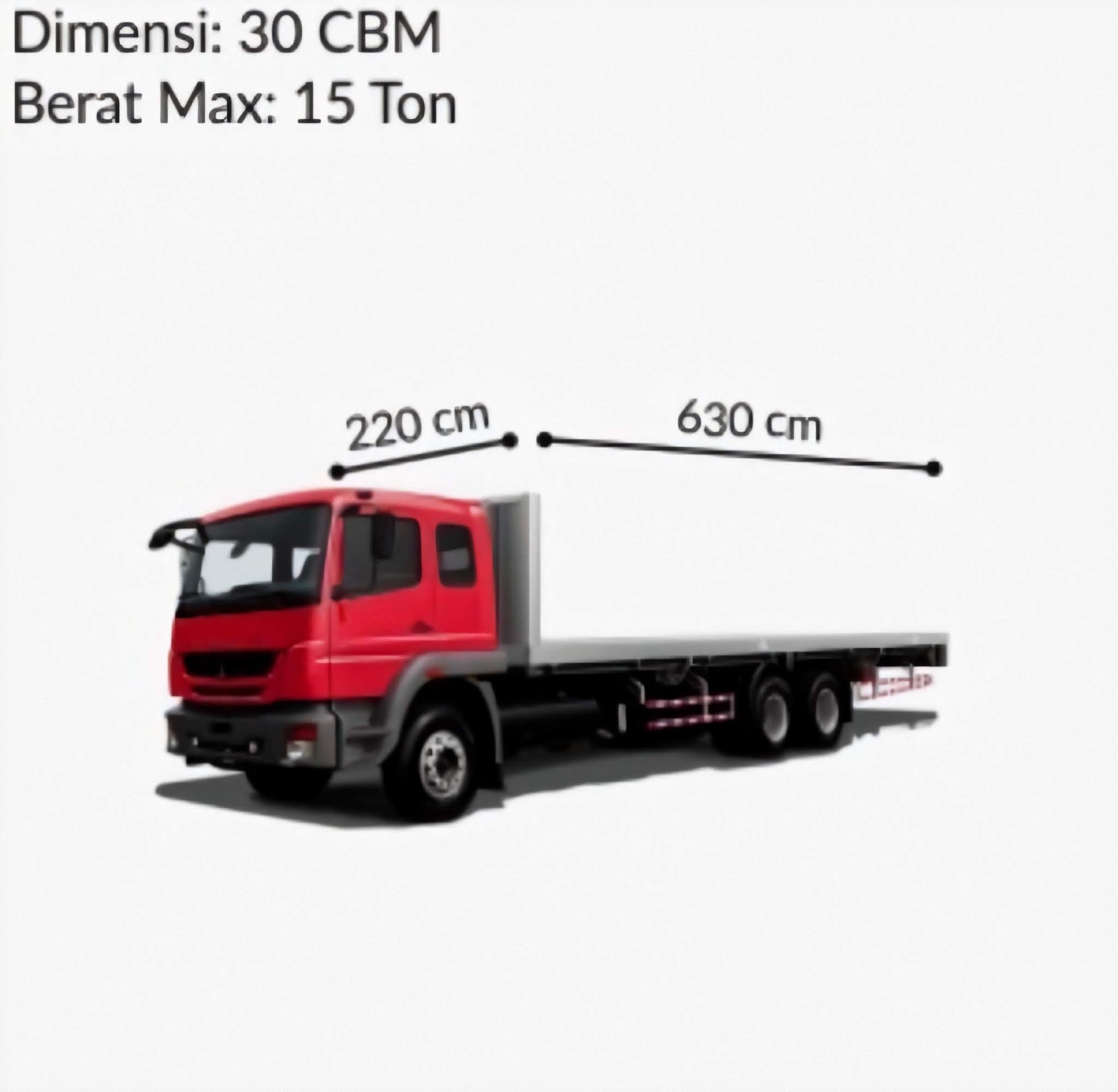 Ukuran Kapasitas Truk Fuso Long / Tronton