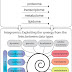 Integration techniques for "multi-omics" data! -- INTEGROMICS!