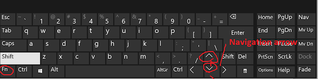 brightness keyboard in keyborad method which key are press