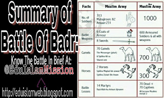 Battle Of Badr Summary