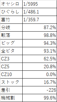 2月のひぐらし業データ