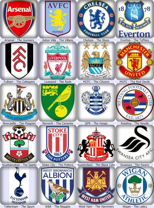   dan Antarabangsa: Football : Barclays Premier League Club Nickname  football club nickname