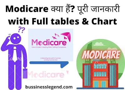 Modicare क्या है? Modicare से income कैसे करें?Modicare से लाखों कैसे कमाए?Modicare से कैसे जुड़े,Modicare company All information in hindi।