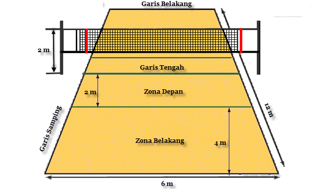 Permainan Bola  Voli  Info Terbaru