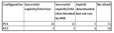 6 Langkah Sederhana Melindungi PC Windows 7 Dari Malware Dan Hacker