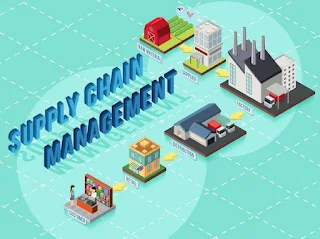 Jenis Supply Chain Management: Panduan Lengkap