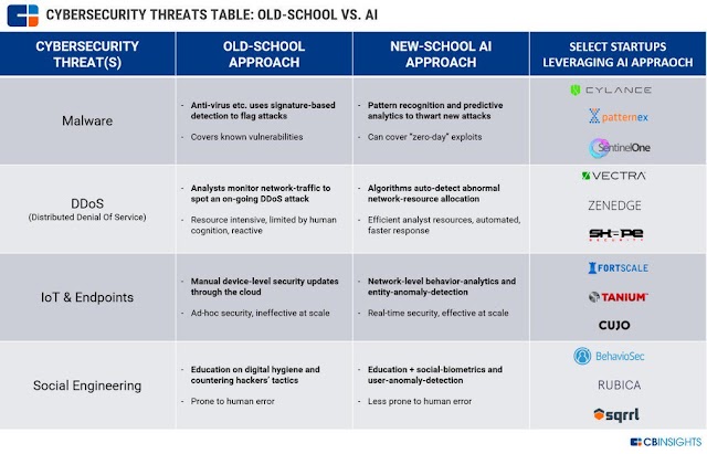 #cybersecurity di sekolah