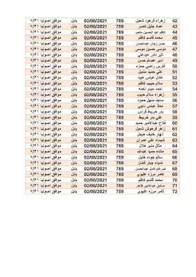 عاجل.. وزارة الإسكان تعلن اسماء المشمولين في قطع الاراضي السكنية (بغداد،بابل،الديوانية،نينوى)