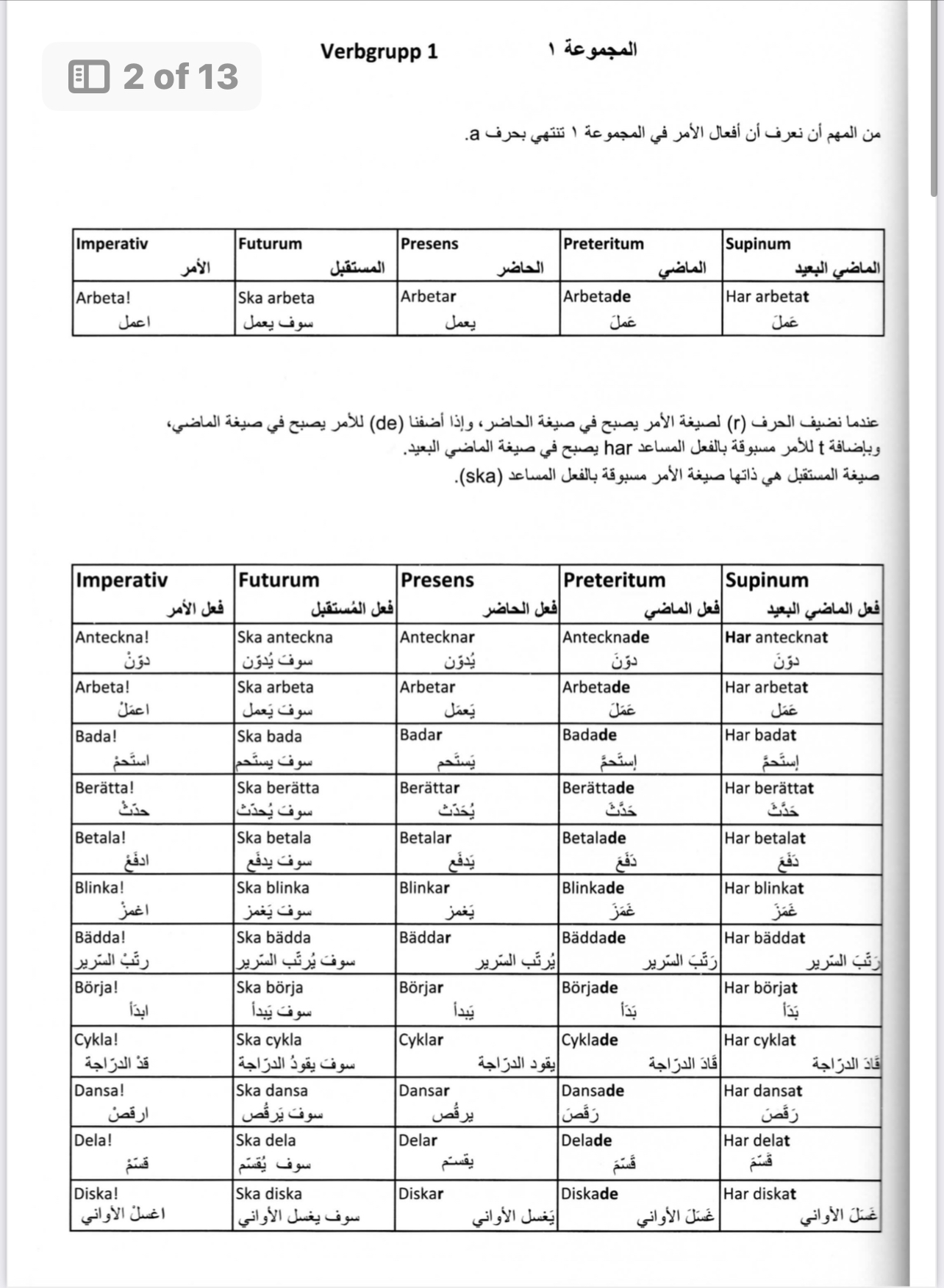 جدول تصريفات الافعال السويدية في جميع الازمنة ماضى وحاضر ومستقبل