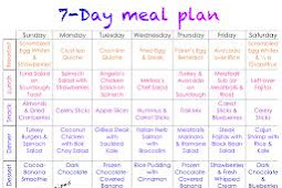 Customizing Diet Plan Plans For Ladies