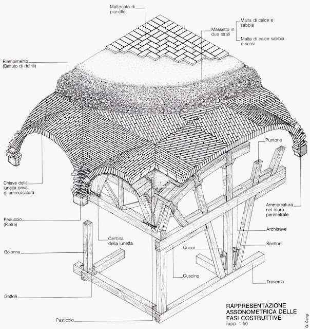 Tutte le tipologie di volte | Piante e sezioni | Schifo + botte + catino parabolico...