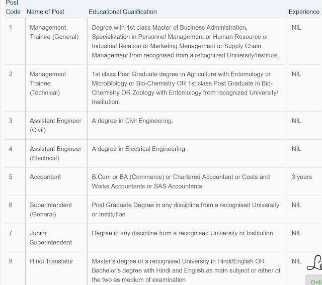 Educational qualification