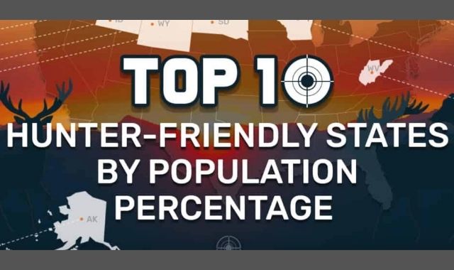 U.S. States With the Most Licensed Hunters in Contrast to Population