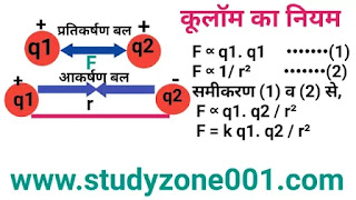 कूलॉम का नियम, सूत्र ,सीमाएं|coulomb's law in hindi