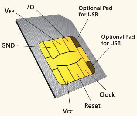 Select SIM for Voice Video Calling