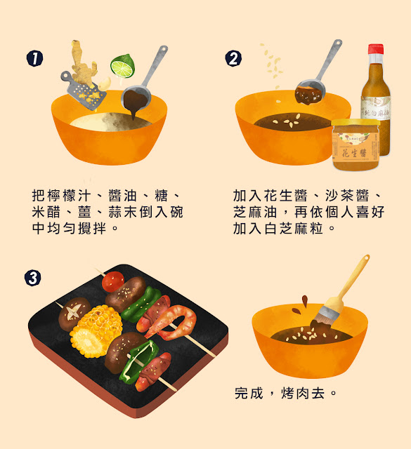 step1：把檸檬汁、醬油、糖、米醋、薑、蒜末倒入碗中均勻攪拌。step2：加入花生醬、沙茶醬、芝麻油，再依個人喜好加入白芝麻粒即完成。