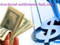 How To Buy And Sell Structured Settlement | Cash Out Settlement