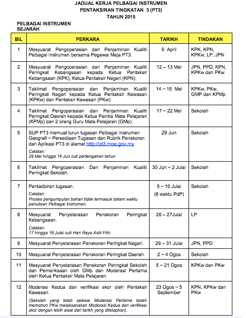 Contoh Folio Lengkap Geografi Pt3 2016 - Contoh M