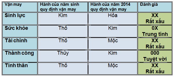 5 vận may chính của người tuổi Kỷ Dậu năm 2014