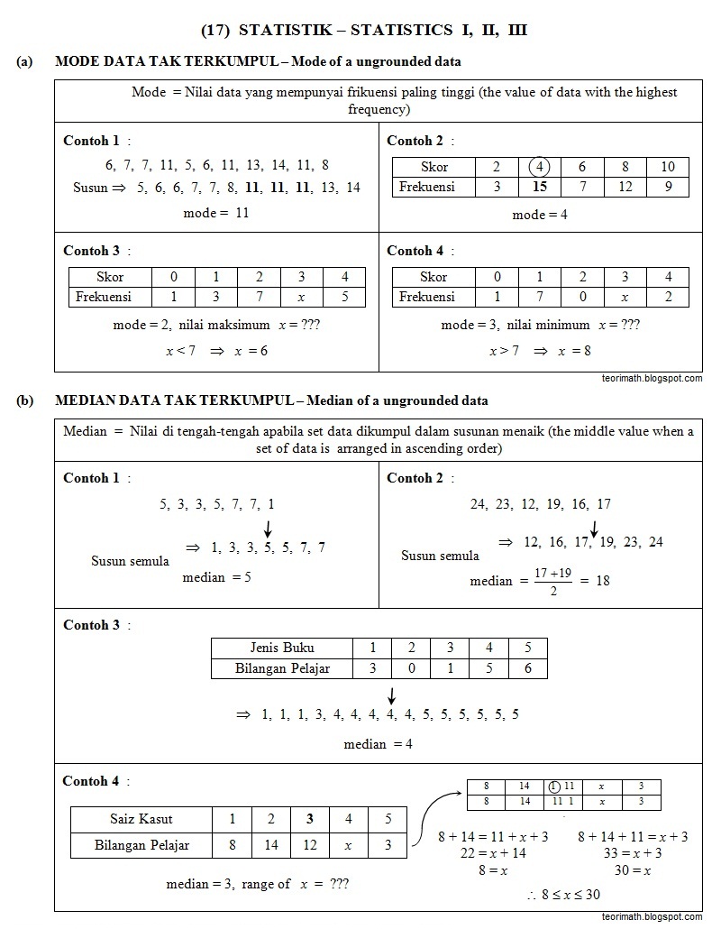 TeoriMath: (17) STATISTIK – STATISTICS I, II, III