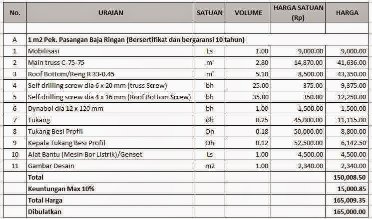 MANDOR Analisa Harga  Satuan Pekerjaan Rangka Atap  Baja  Ringan 