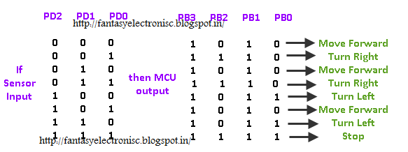 line following robot or line Line Tracker using ATtiny2313  with complete project report, code and circuit diagram.