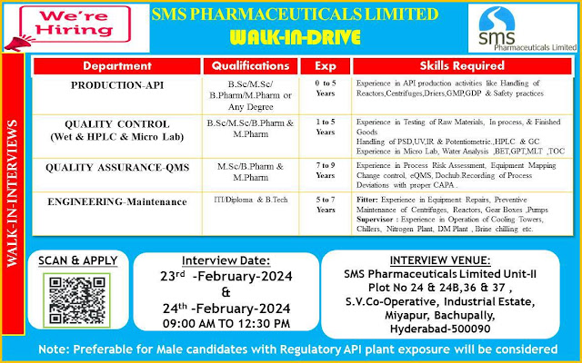 SMS Pharma Walk In Interview For Production API/ QA/ QC/ Engineering Dept
