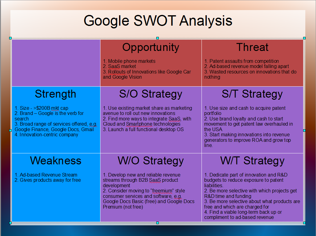 Swot Diagram Generator Image collections - How To Guide 